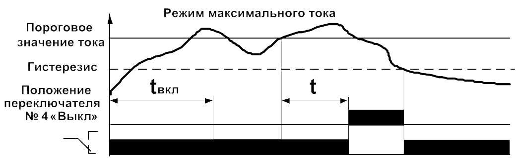 DiagrammaRKT 11