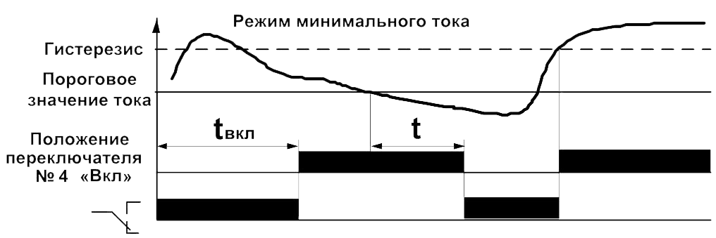 DiagrammaRKT 12
